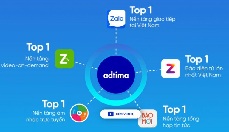 [Update] Adtima là gì ? Một số ứng dụng trên Zalo hiện nay
