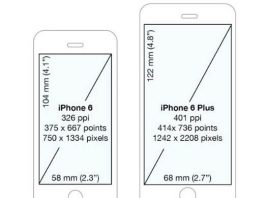 Kích thước màn hình iphone 6