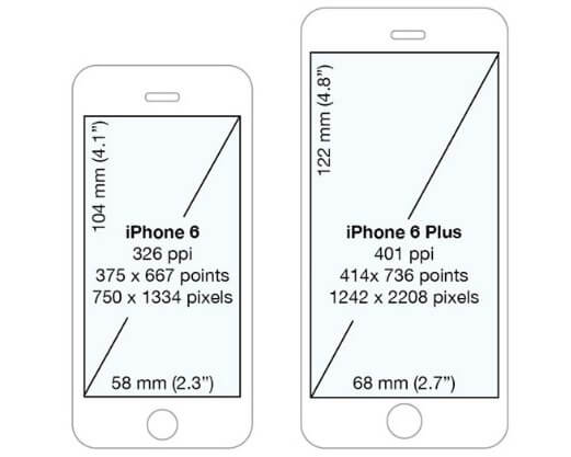 kích thước iphone 6