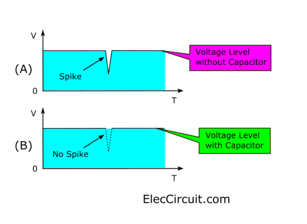Tụ điện là gì ? Compare-voltage-levels-when-adding-capacitor