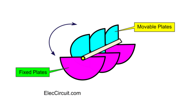 Tụ điện là gì ? Variable-Capacitors-Diagram