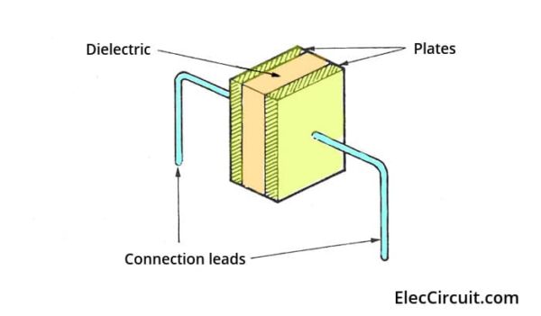Tụ điện là gì basic-structure-of-capacitor