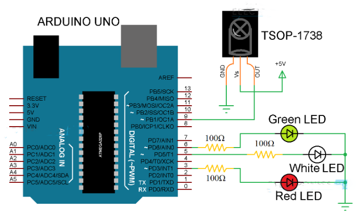 Lập trình bộ thu hồng ngoại và Điều khiển từ xa hồng ngoại trên Arduino
