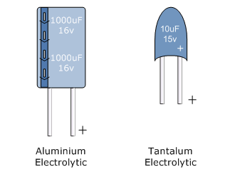 Các loại tụ điện – Học Điện Tử