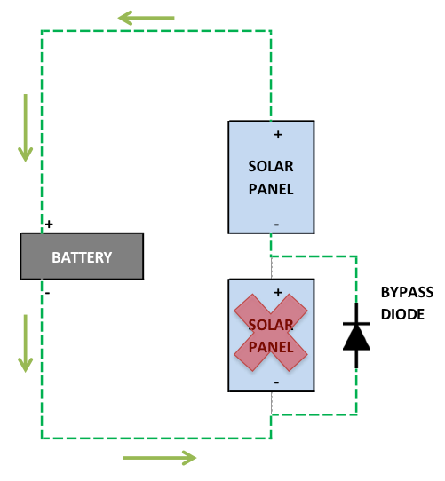 Blocking Diode và Bypass Diode trong pin năng lượng mặt trời