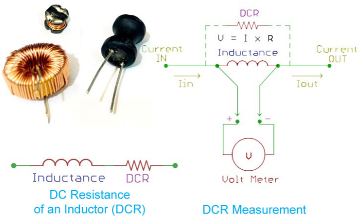 Trở kháng DC Resistance (DCR) trong cuộn cảm