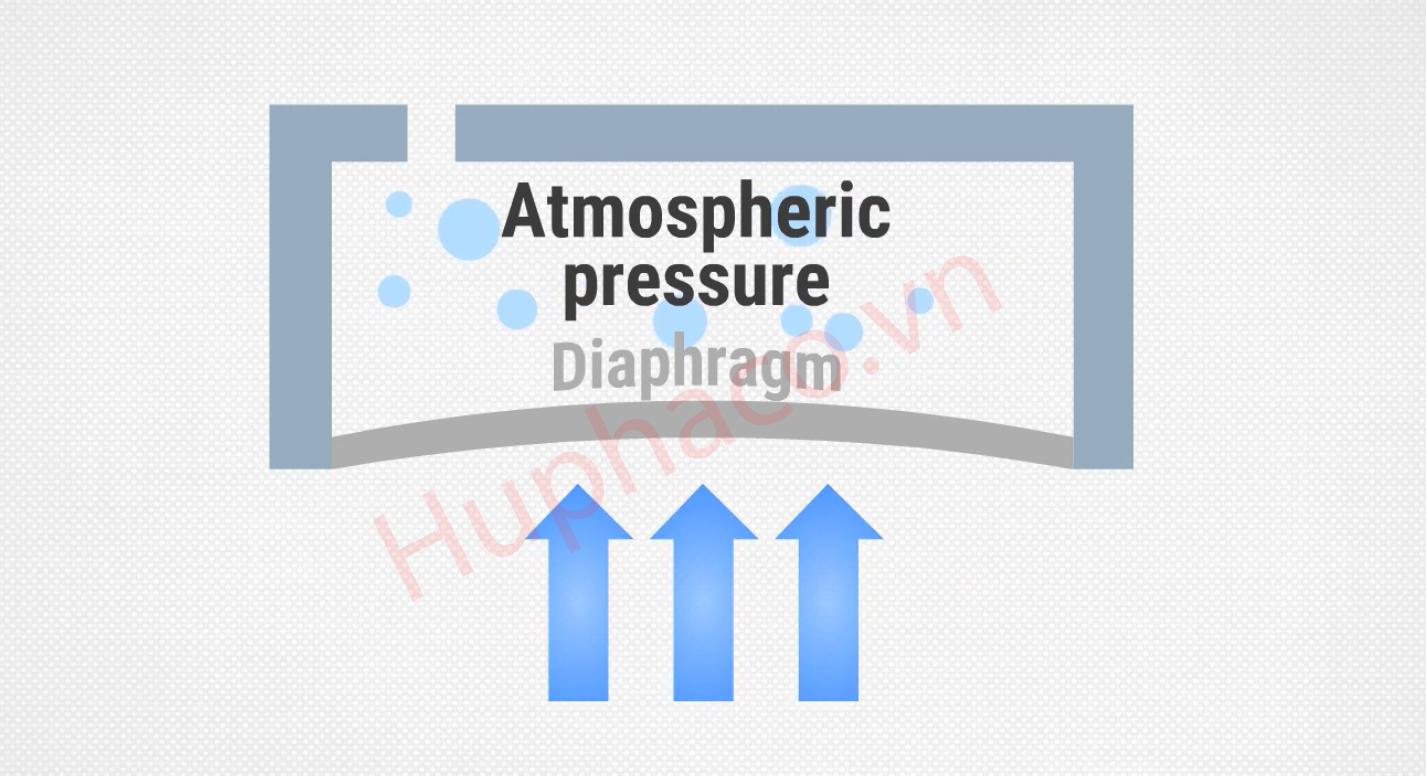 Áp suất khí quyển được sử dụng phổ biến nhất