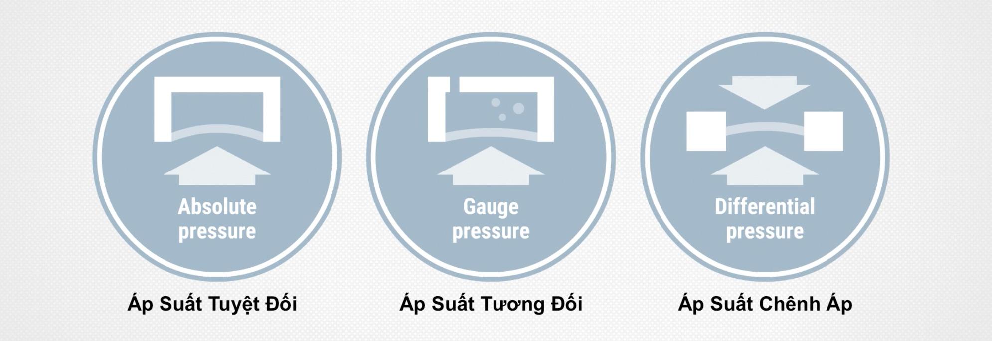 Ba cách đo áp suất được sử dụng trong công nghiệp