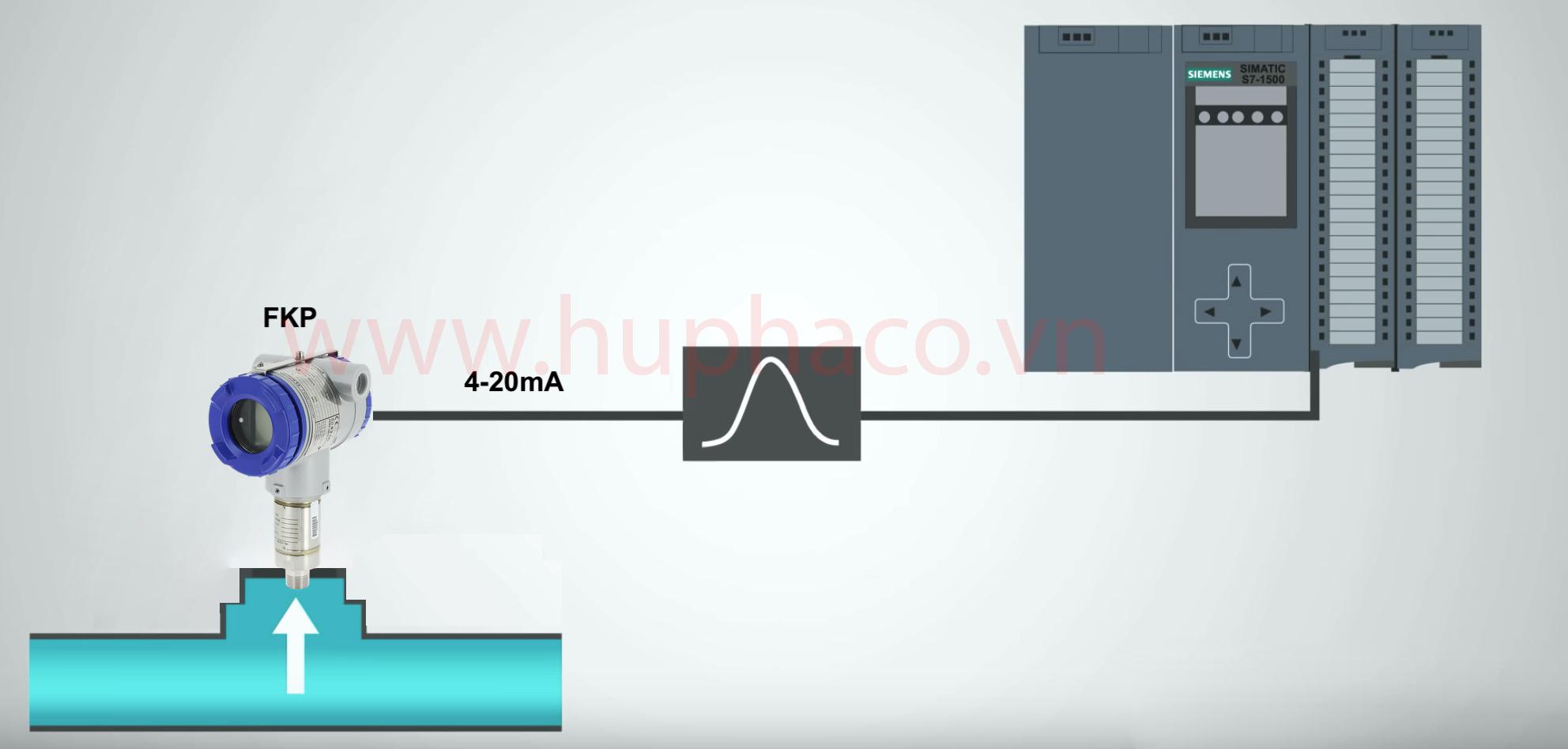 Cảm biến áp suất nước truyền tín hiệu 4-20mA về PLC