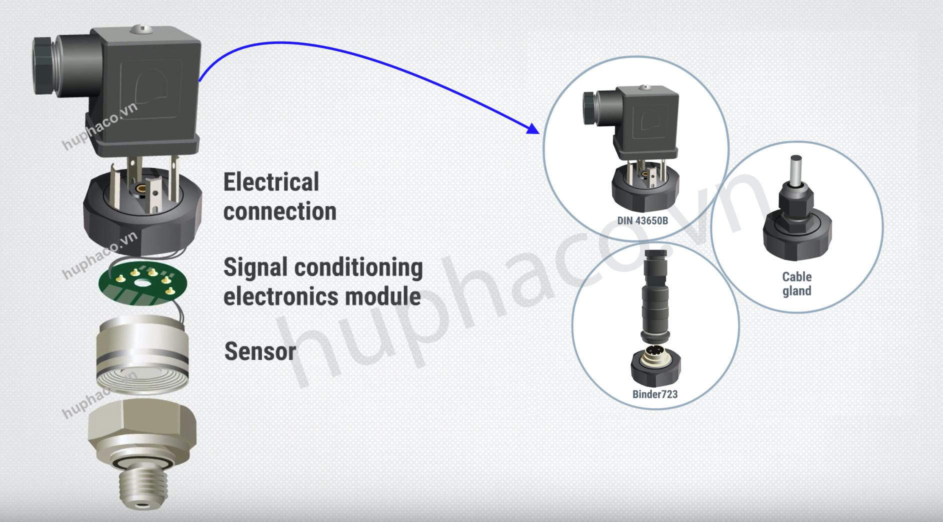 Chuẩn kết nối ISO 4400 được sử dụng phổ biến trên cảm biến áp suất giá rẻ