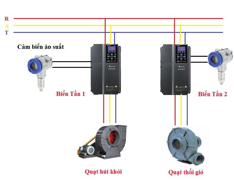 Cảm biến áp suất đóng vai trò quan trọng trong việc điều khiển lưu lượng gió