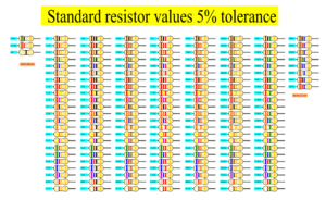 Standard-resistor-values-5-tolerance