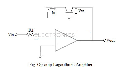 Bộ khuếch đại lôgarit Op-amp Ứng dụng của bộ khuếch đại thuật toán