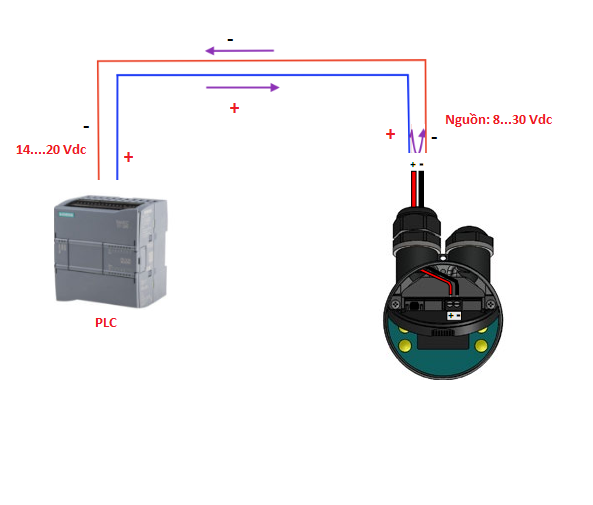 Cách đấu nối cảm biến 4-20mA với PLC biến tần