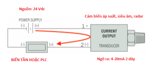 Lưu ý cách đấu nối cảm biến 4-20mA với PLC