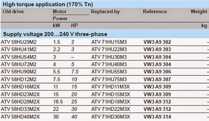 Biến tần Altivar 71-ATV71 (Inverter ATV71) | Học Điện Tử