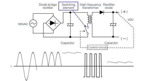Chuyển đổi AC - DC dựa trên hệ thống chuyển mạch