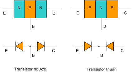 cấu tạo của transisor linh kiện điện tử