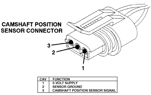 Camshaft-Position-Sensor (2)