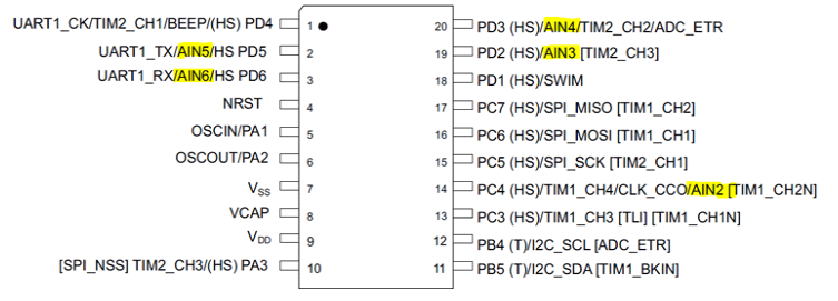 ADC trên STM8S103F3P6 Đọc giá trị ADC trên STM8S