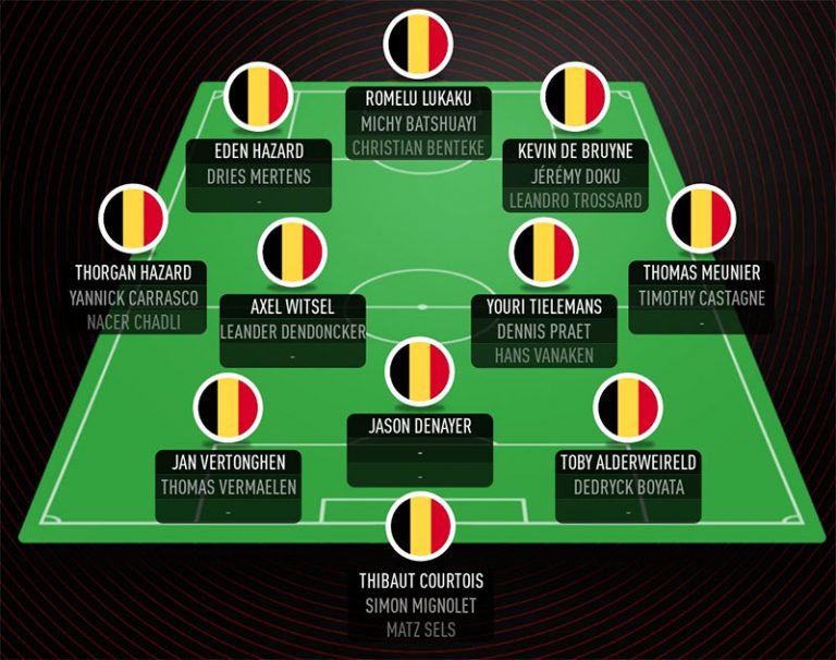 Đội hình Bỉ Euro 2021, đội hình ra sân Bỉ vs Ý
