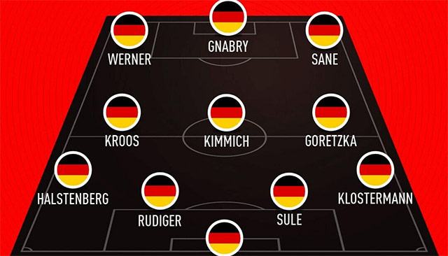 Đội hình Đức Euro 2021, đội hình Đức vs Anh Euro 2021