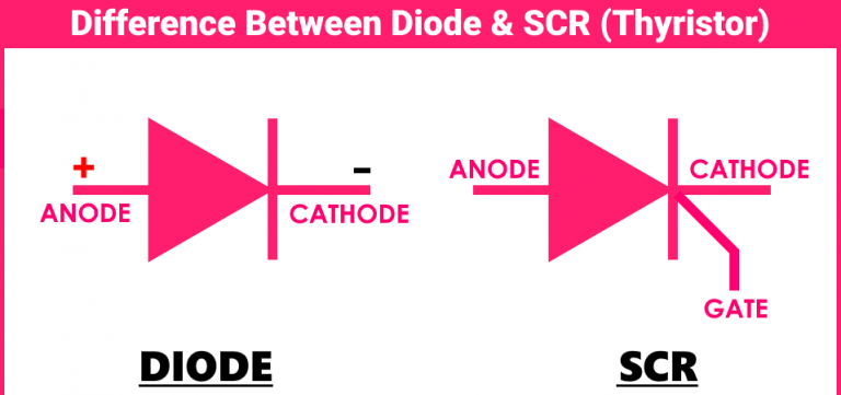 So sánh diode và SCR