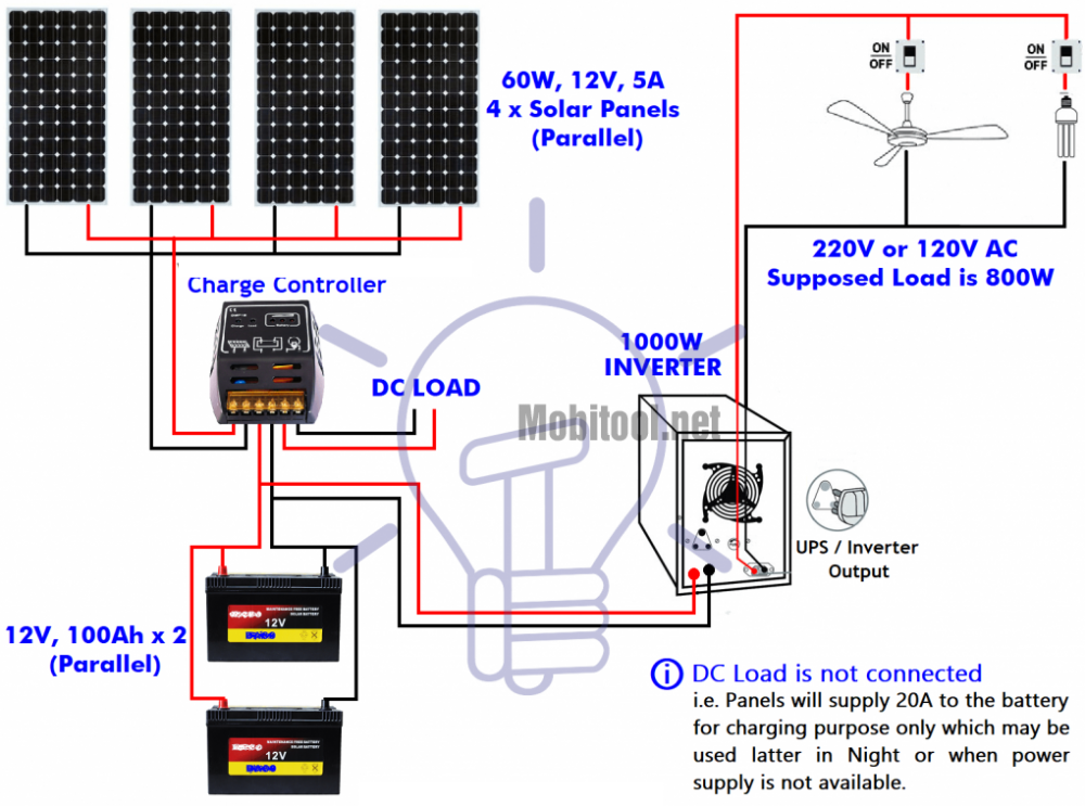 Tính toán thiết kế hệ thống pin năng lượng mặt trời