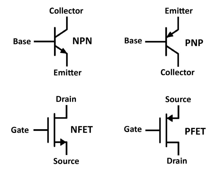 Transistor BJT – Học Điện Tử