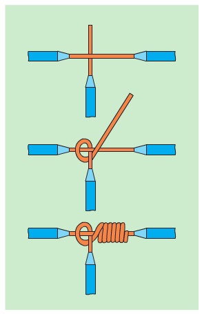 nối dây phân nhánh dây dẫn lõi 1 sợi