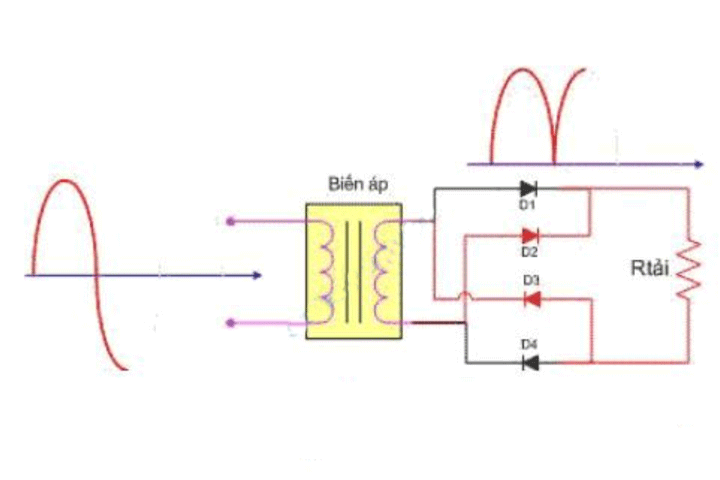 tổng hợp các mạch điện tử cơ bản- điện tử cơ bản