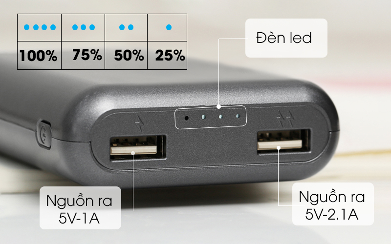 Pin sạc dự phòng AVA có 2 cổng ra USB và cổng vào Micro USB, có đèn led