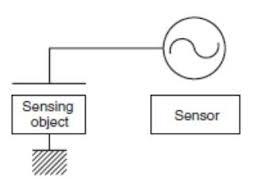 nguyên lý hoạt động của sensor cảm biến điện dung