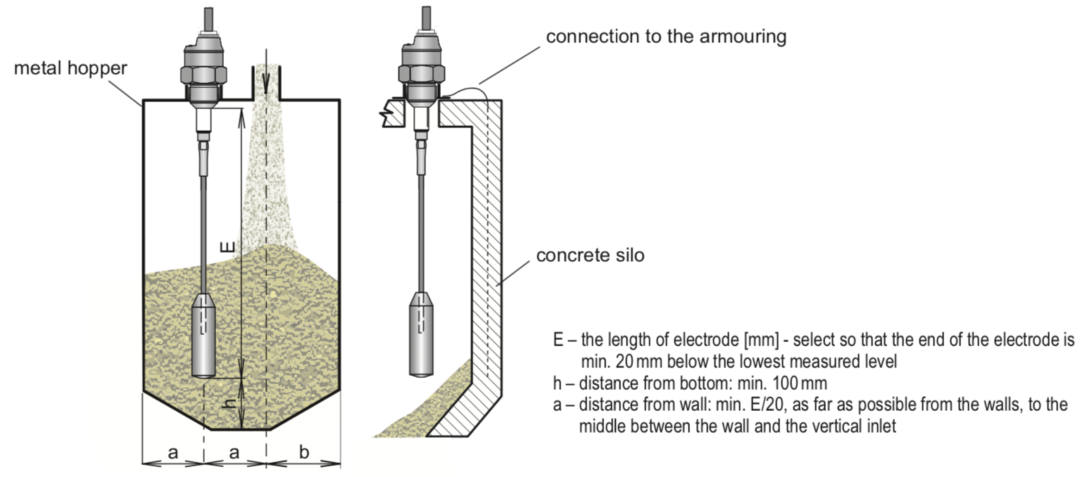 cảm biến đo mức điện dung 4-20mA cho chất rắn