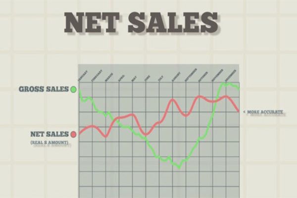 Net sales là gì ? câu chuyện về “net sale” trong công ty