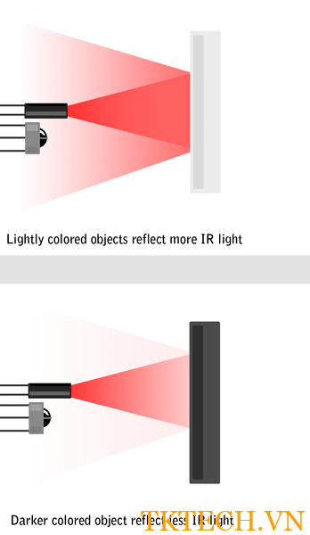 Biểu đồ cảm biến hồng ngoại để hiển thị độ sáng