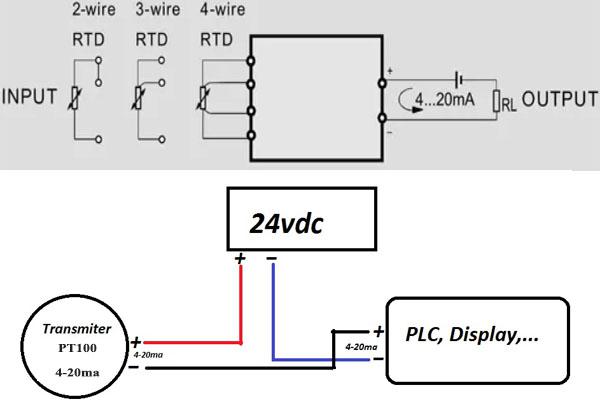 kết nối cảm biến nhiệt độ 4-20ma với plc