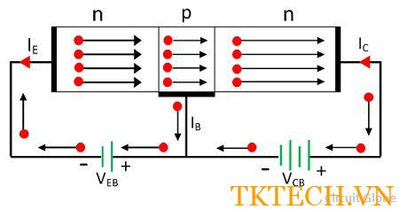Nguyên tắc hoạt động của Transistor NPN