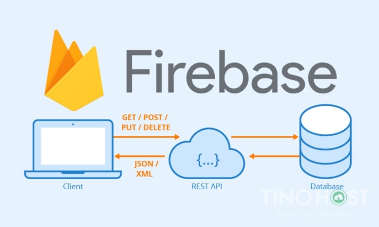 Firebase là gì? Ứng dụng của Firebase trong IOT