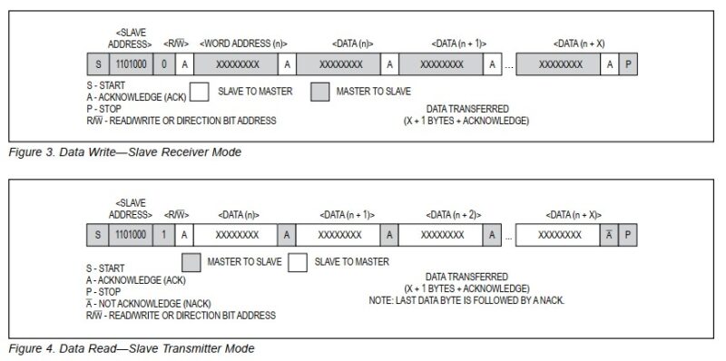 Mô tả cấu trúc gói tin trong giao tiếp I2C
