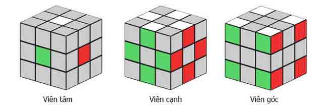 Công thức Rubik – Trường THPT Thành Phố Sóc Trăng
