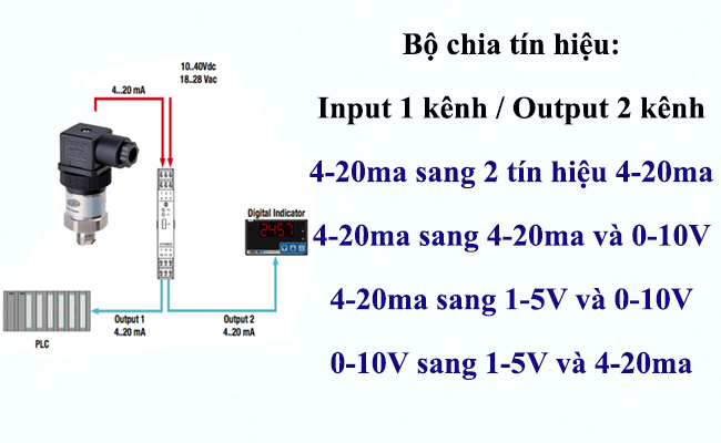 Bộ chia tín hiệu cảm biến áp suất 0-1 bar