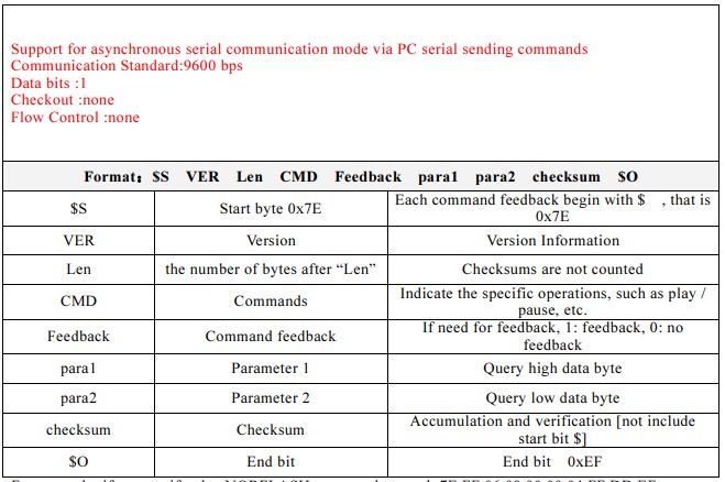 stm32 dfplayer format communication