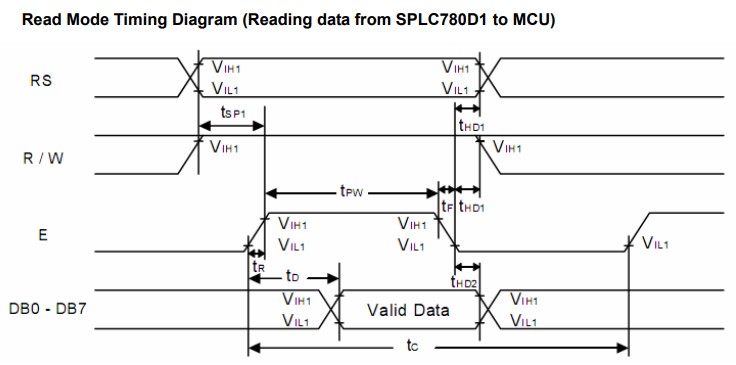 Timing Diagram Read Mode - Cách đọc dữ liệu từ LCD