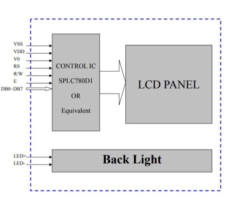 Sơ đồ khối LCD1602