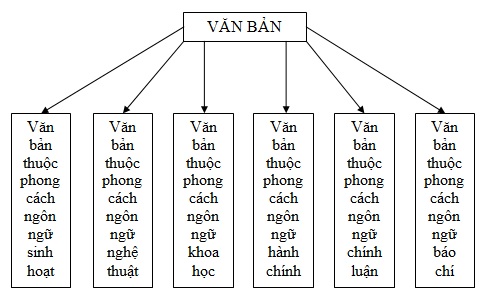 Ôn tập phần tiếng Việt
