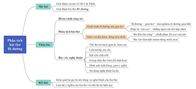 Phân tích bài thơ Đi đường (Tẩu Lộ) – Hồ Chí Minh