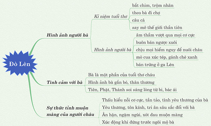 Phân tích bài thơ Đò Lèn của Nguyễn Duy