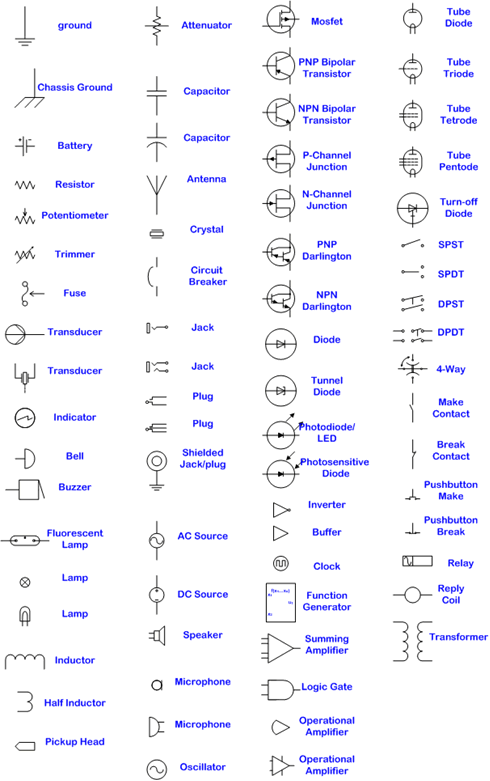Tổng hợp các loại ký hiệu trong sơ đồ mạch điện tử