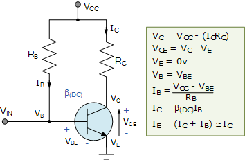Transistor Biasing | Học Điện Tử